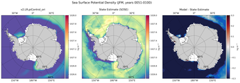 JFM Potential Density