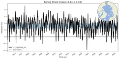 Transport through the Bering Strait Transect