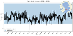 Transport through the Fram Strait Transect