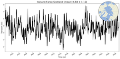 Transport through the Iceland-Faroe-Scotland Transect