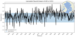 Transport through the Lancaster Sound Transect