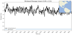 Transport through the Windward Passage Transect