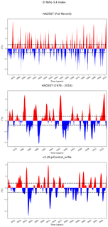 Time Series of El Niño 3.4 Climate Index
