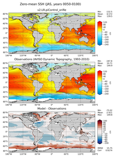 JAS Mean Sea Surface Height
