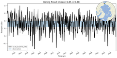 Transport through the Bering Strait Transect
