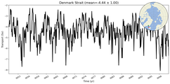 Transport through the Denmark Strait Transect