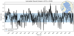 Transport through the Lancaster Sound Transect