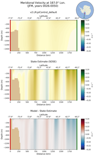 JFM Meridional Velocity at 187.0$\degree$ Lon. JFM