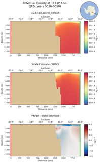 JAS Potential Density at 117.0$\degree$ Lon. JAS