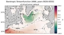 ANN Barotropic Streamfunction