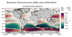 ANN Barotropic Streamfunction