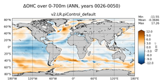 ANN Anomaly in Ocean Heat Content over 0-700m