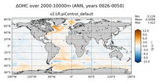 ANN Anomaly in Ocean Heat Content over 2000-10000m