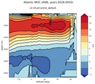 Atlantic Meridional Overturning Streamfunction