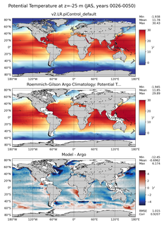 JAS Model potential temperature compared with Argo observations