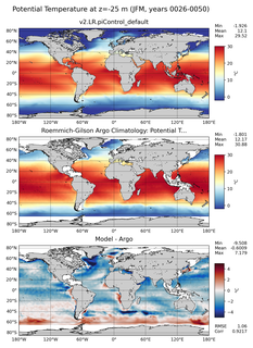 JFM Model potential temperature compared with Argo observations
