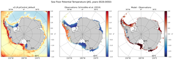 JAS Potential Temperature