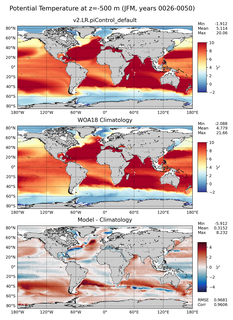 JFM Potential Temperature