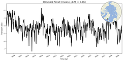 Transport through the Denmark Strait Transect