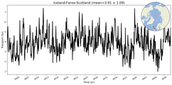 Transport through the Iceland-Faroe-Scotland Transect