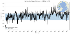 Transport through the Lancaster Sound Transect