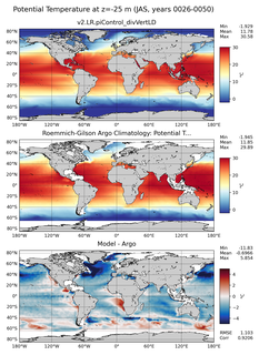 JAS Model potential temperature compared with Argo observations