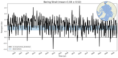Transport through the Bering Strait Transect
