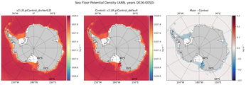 ANN Potential Density