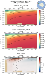 ANN Potential Density from WOCE A21 ANN