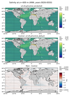 ANN Model Salinity compared with Argo observations