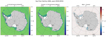 ANN Salinity