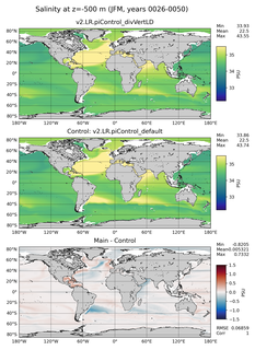 JFM Salinity
