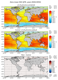 JFM Mean Sea Surface Height