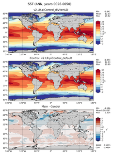 ANN Mean Sea Surface Temperature