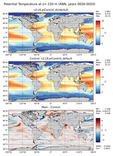 ANN Model potential temperature compared with Argo observations