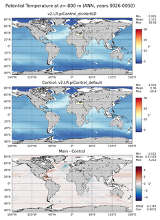 ANN Model potential temperature compared with Argo observations