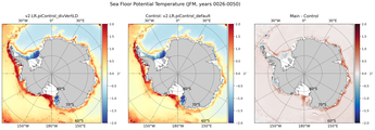 JFM Potential Temperature