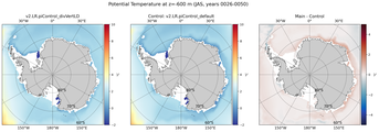 JAS Potential Temperature