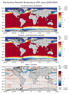 JFM Potential Temperature