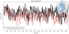 Transport through the Denmark Strait Transect