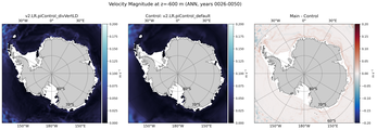ANN Velocity Magnitude