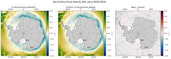 JAS Zonal Velocity