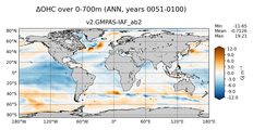 ANN Anomaly in Ocean Heat Content over 0-700m