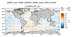 ANN Anomaly in Ocean Heat Content over 2000-10000m