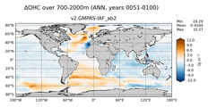 ANN Anomaly in Ocean Heat Content over 700-2000m