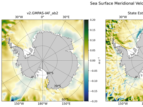 Antarctic Meridional Velocity