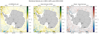 JFM Meridional Velocity