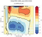 Global Meridional Overturning Streamfunction