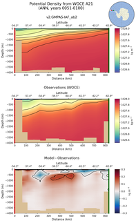 ANN Potential Density from WOCE A21 ANN