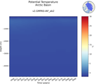 Time series of Arctic Basin Potential Temperature vs depth